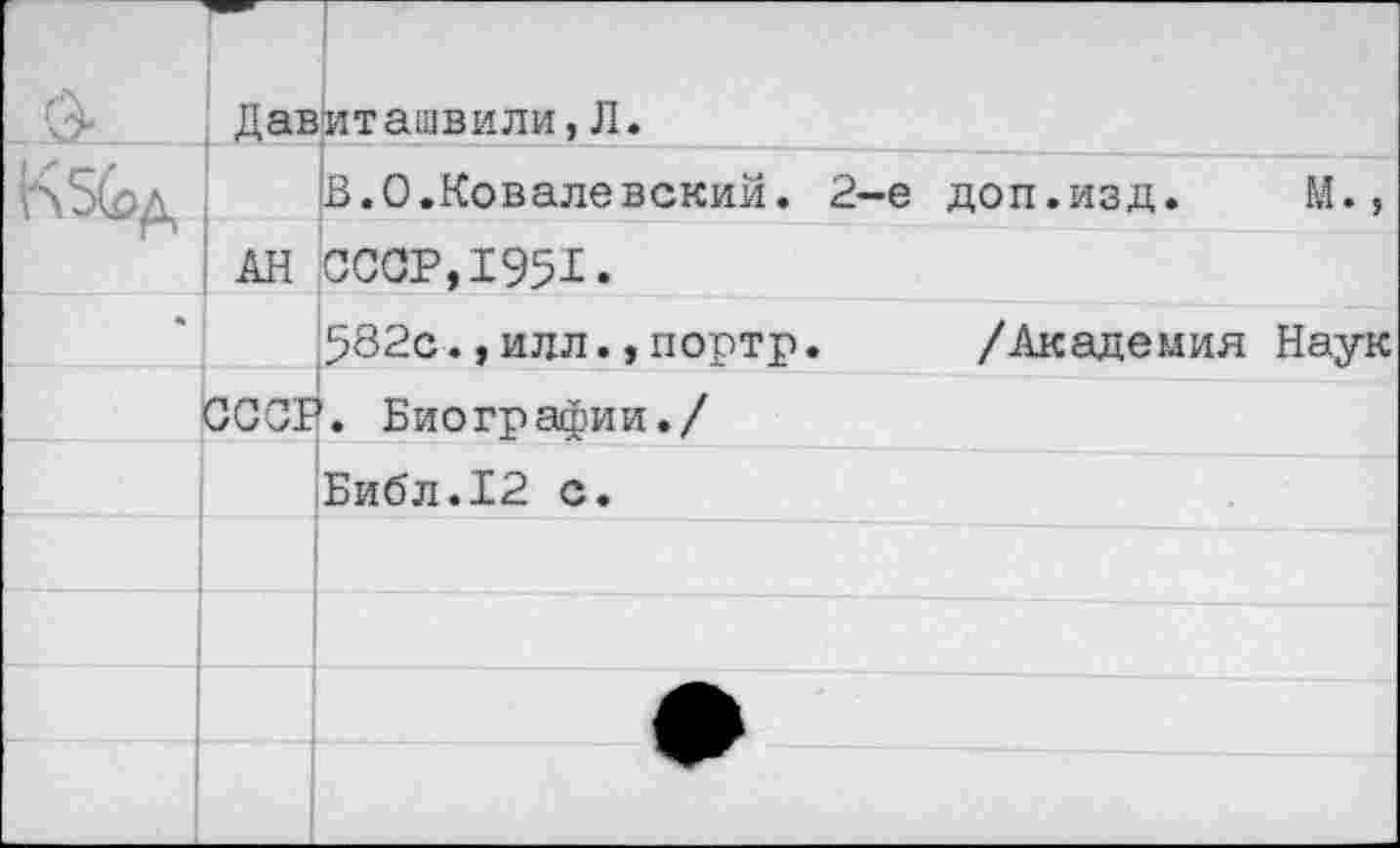 ﻿		Давиташвили,Л•
КЗСэд	В.0.Ковалевский. 2-е доп.изд.	М.,
Г»	АН СССР,1951.
*	582с.,илл.,портр.	/Академия Наук
	СССР. Биографии./
	Библ.12 с.
	
	
	
	